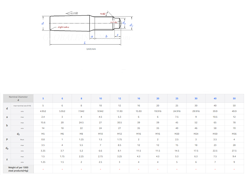External Thread Taper Pins