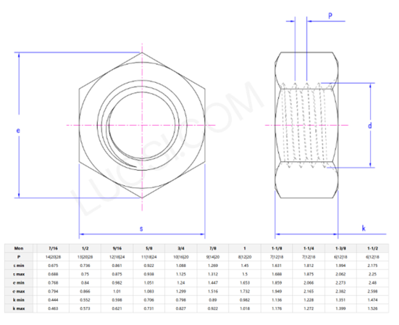 Hexagon thick nuts