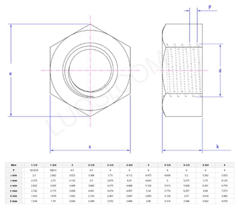 Heavy Hex Flat Nuts