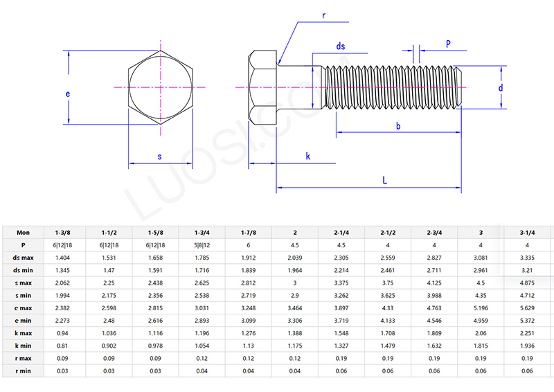 Hex head bolts