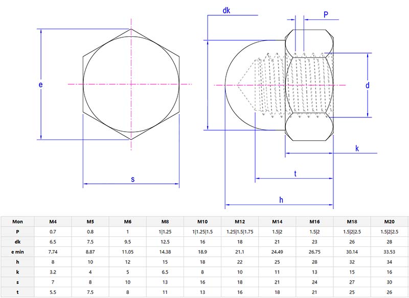 hexagon domed cap nut parameters