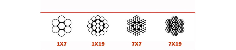 Kink Resistant Steel Wire Rope
