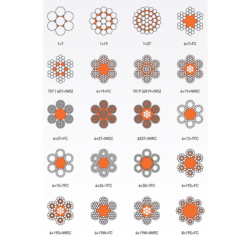 Rust Proof Stainless Steel Wire Rope