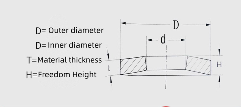 Force Dense Disc Shaped Spring