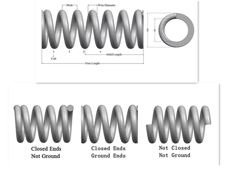 Robustly Crafted Bent spring